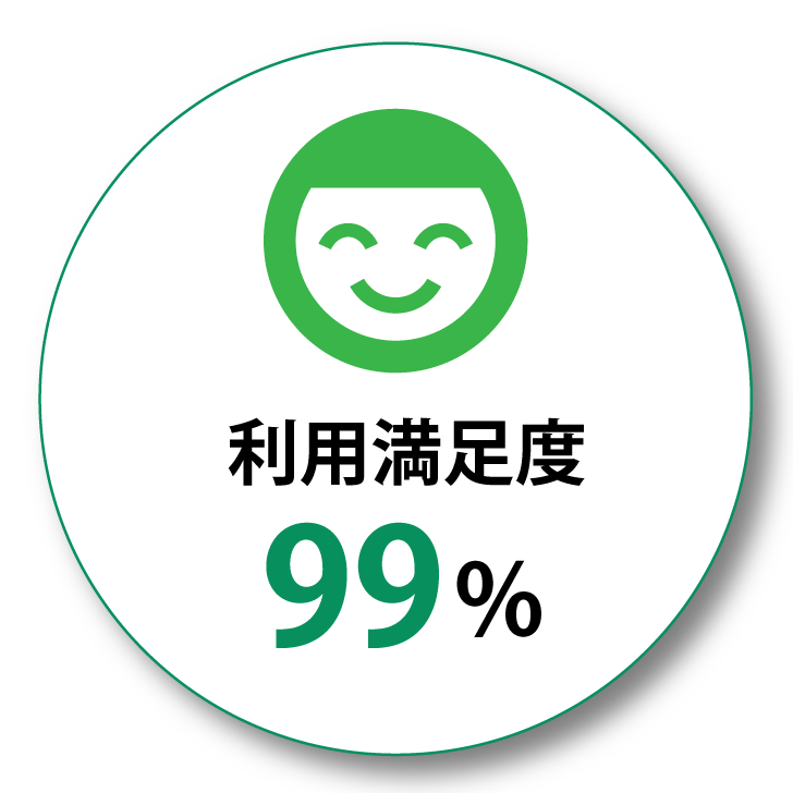 利用満足度99%