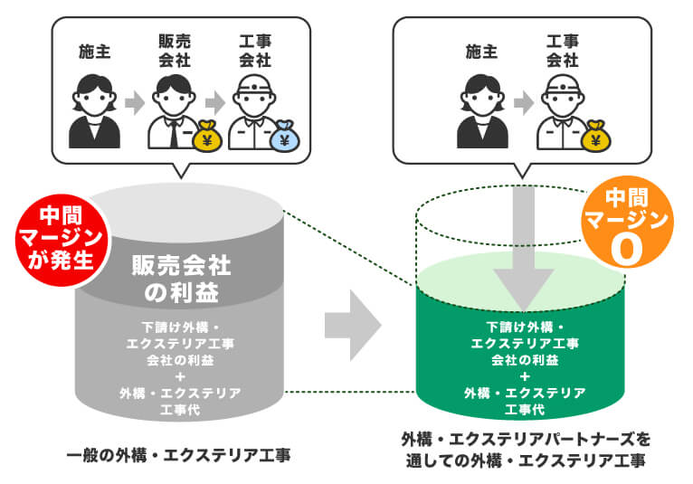 セールス・押売り禁止