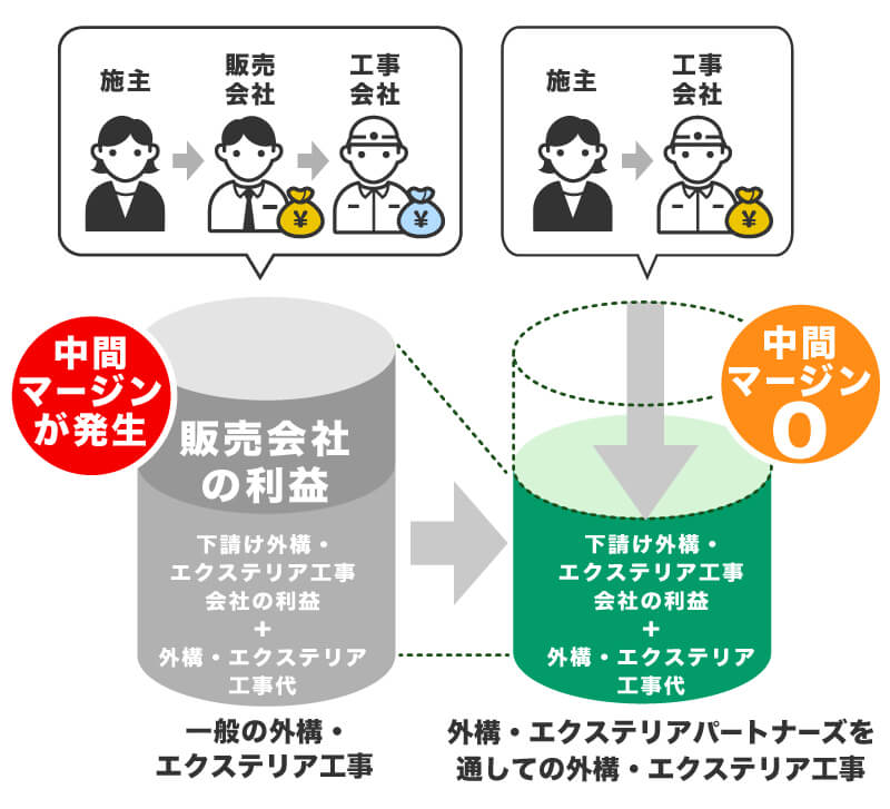 セールス・押売り禁止
