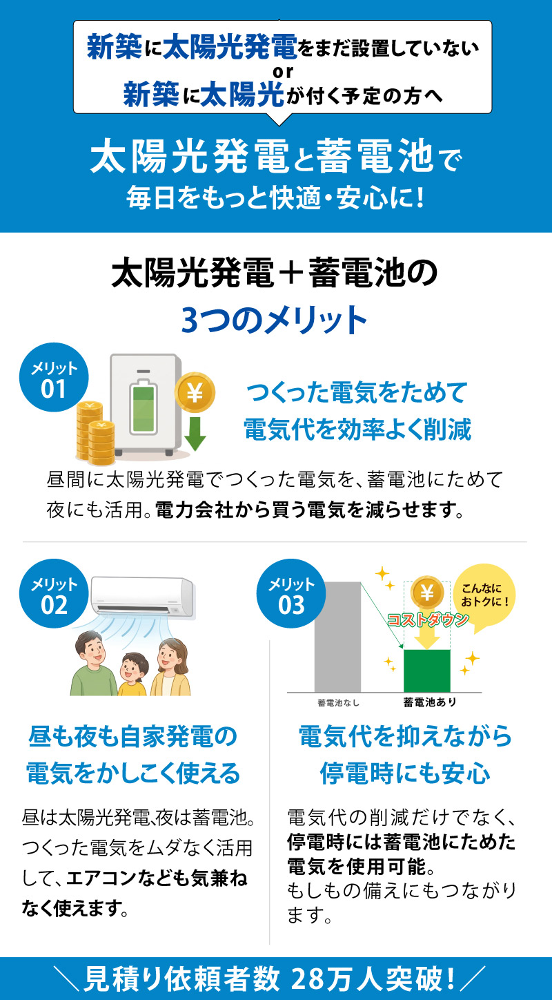 太陽光発電・蓄電池