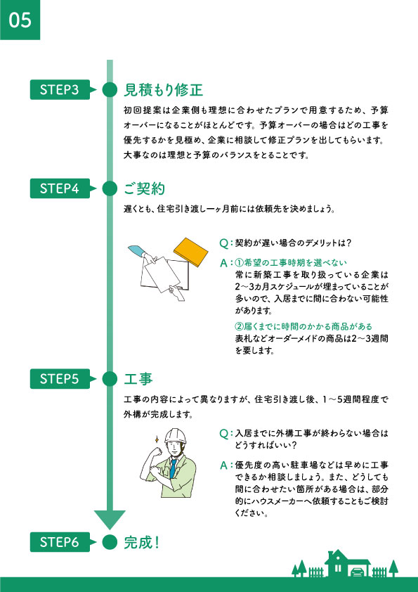 エクステリア検討の流れ⑥
