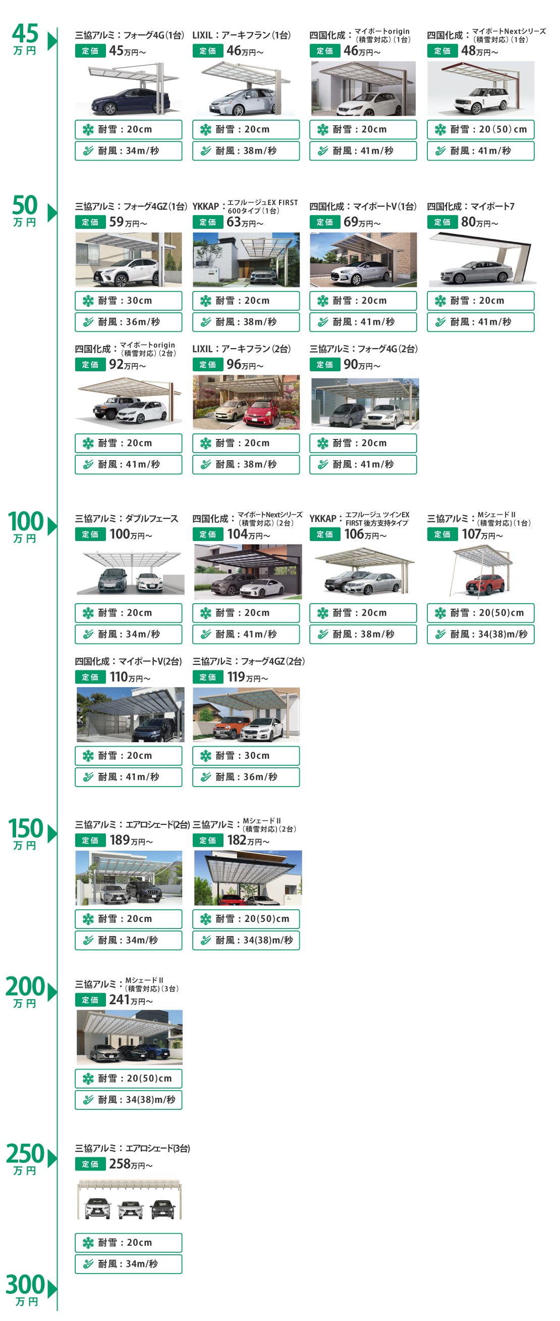 価格表チャート