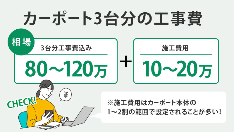 カーポート3台分の工事費込みの相場
