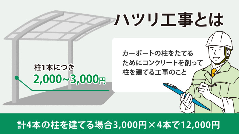 ハツリ工事について