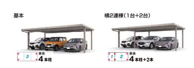 カーポートSW・ST | リクシル