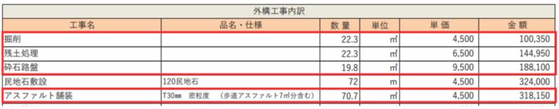 アスファルト見積り70平米