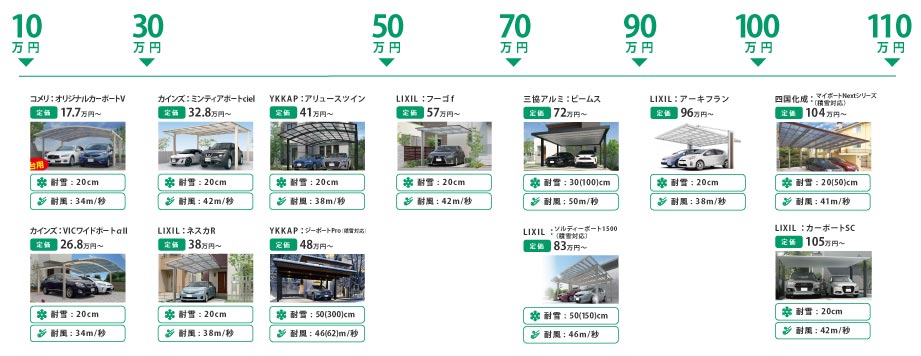 価格表チャート