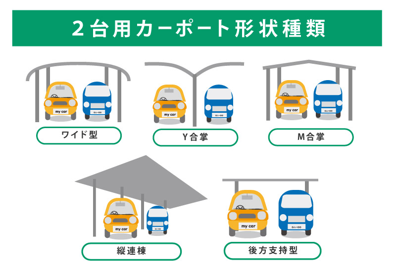 ２台用カーポート形状種類