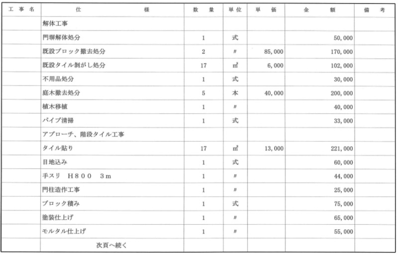 表