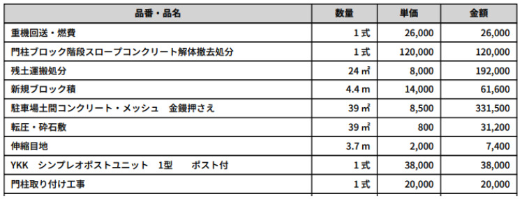 表