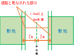 道路の後退(セットバック)|埼玉県日高市