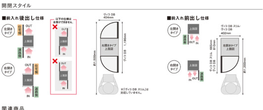 開閉スタイルについて