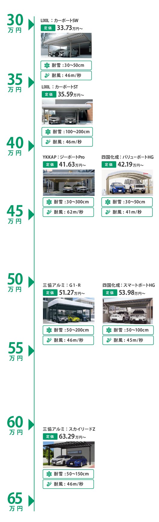 価格表チャート