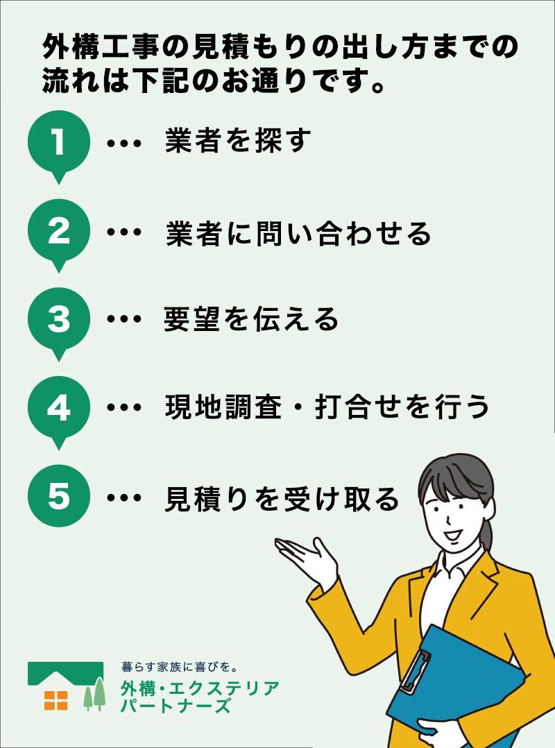 外構工事の見積もりの出し方までの流れ