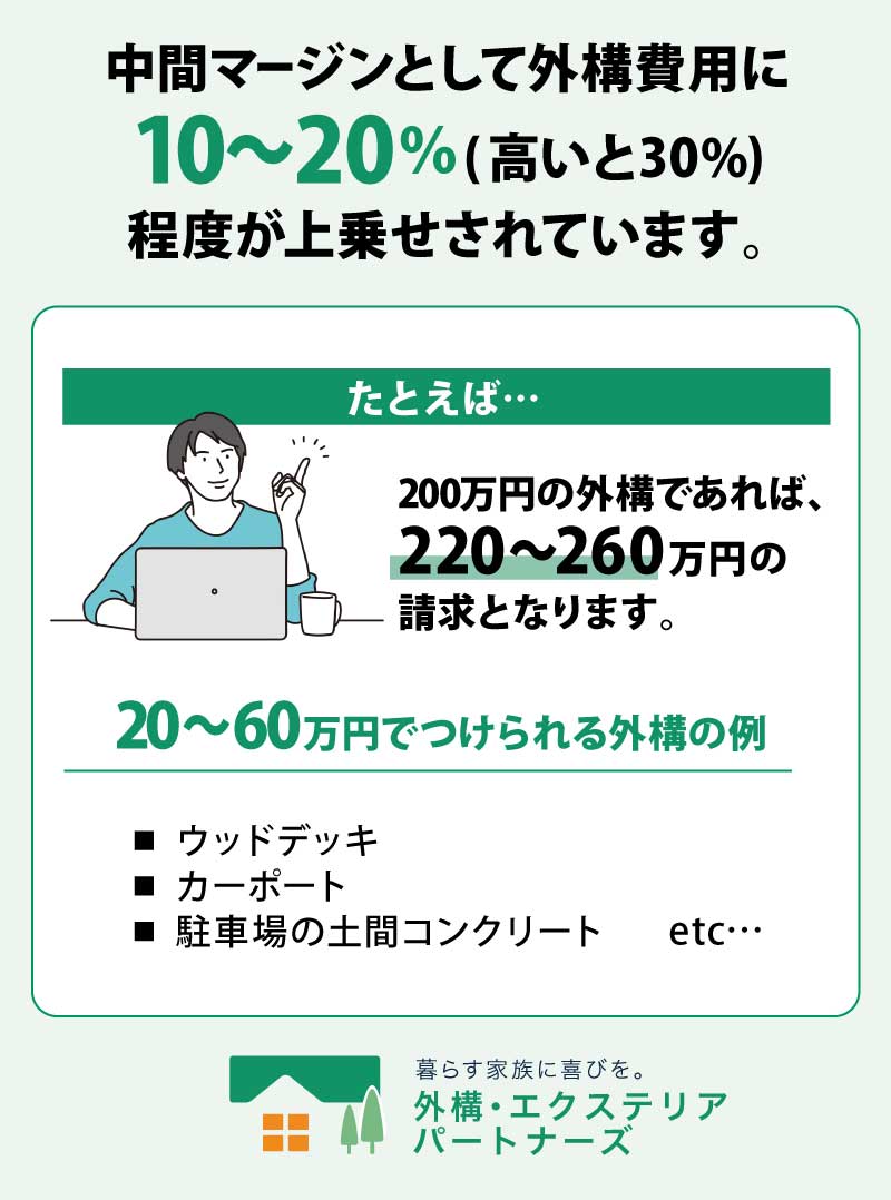 外構工事のハウスメーカーへの依頼を検討する際のよくある質問
