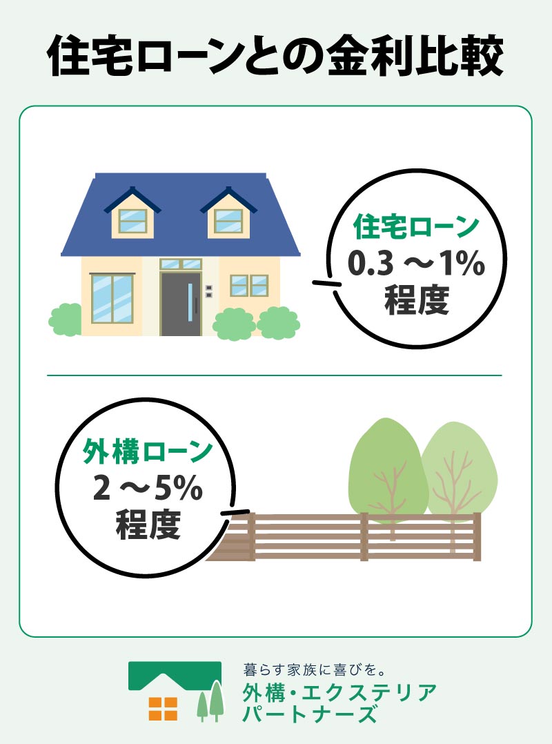 クラウドローン