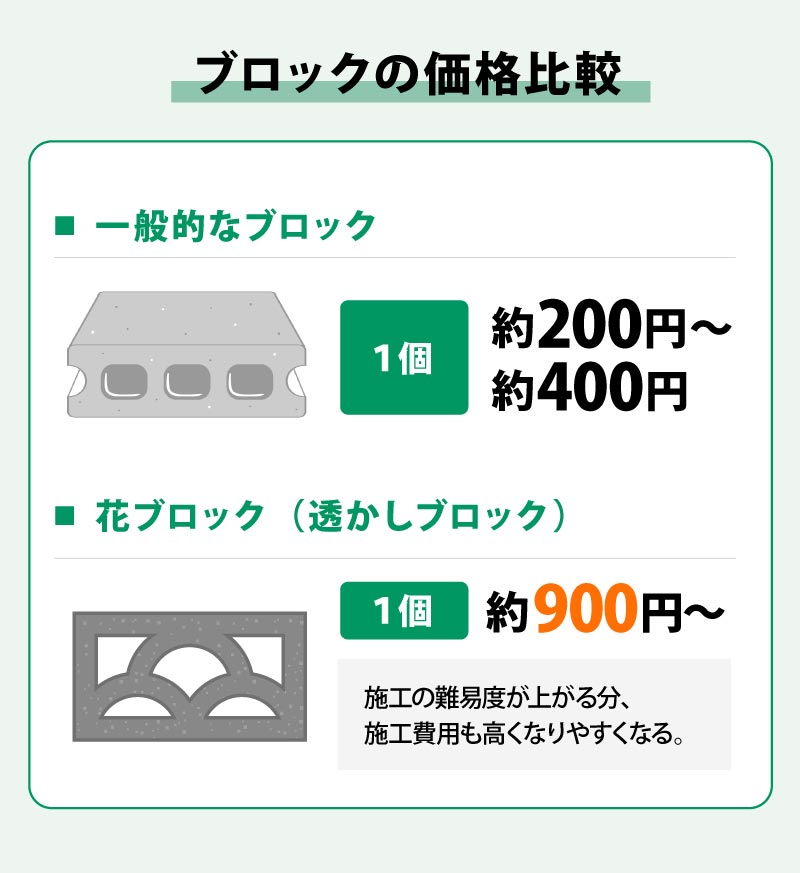 ブロックの価格比較