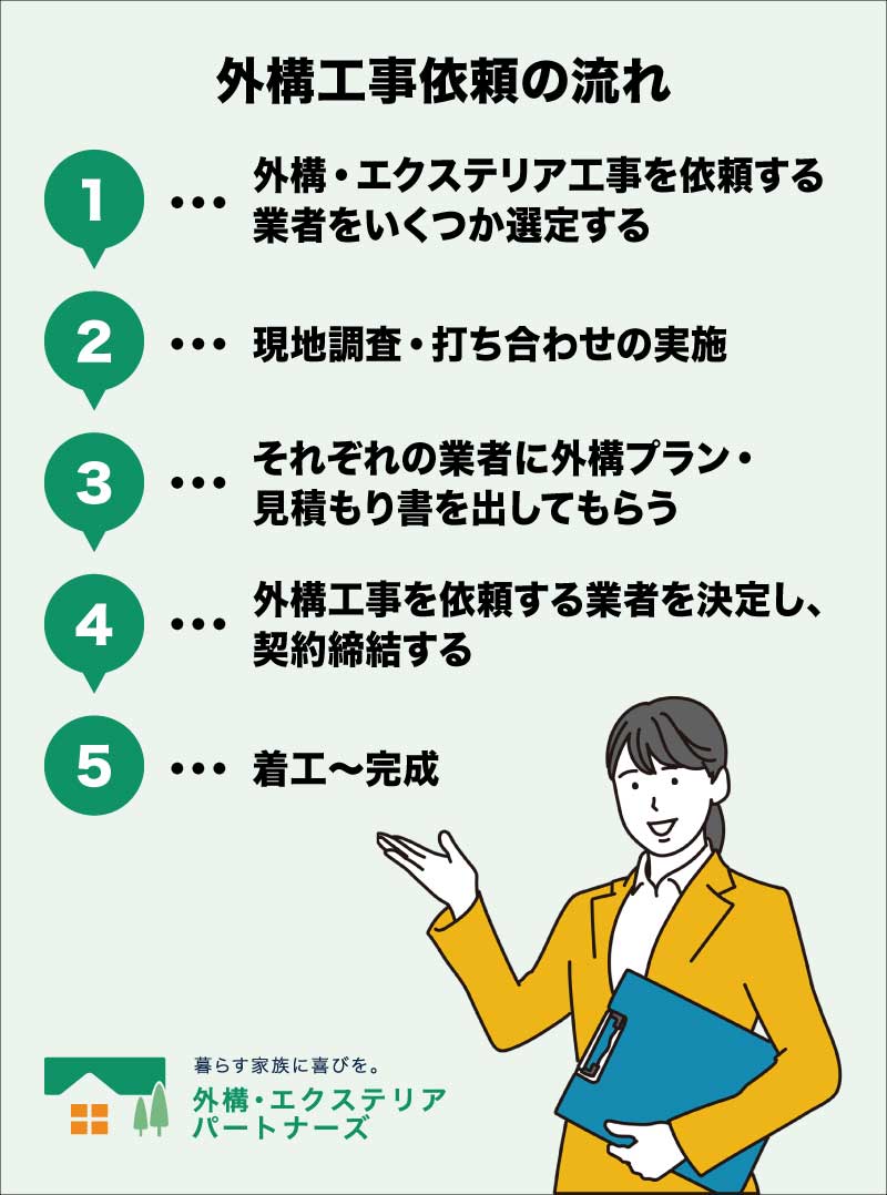 外構工事の見積もりの出し方までの流れ