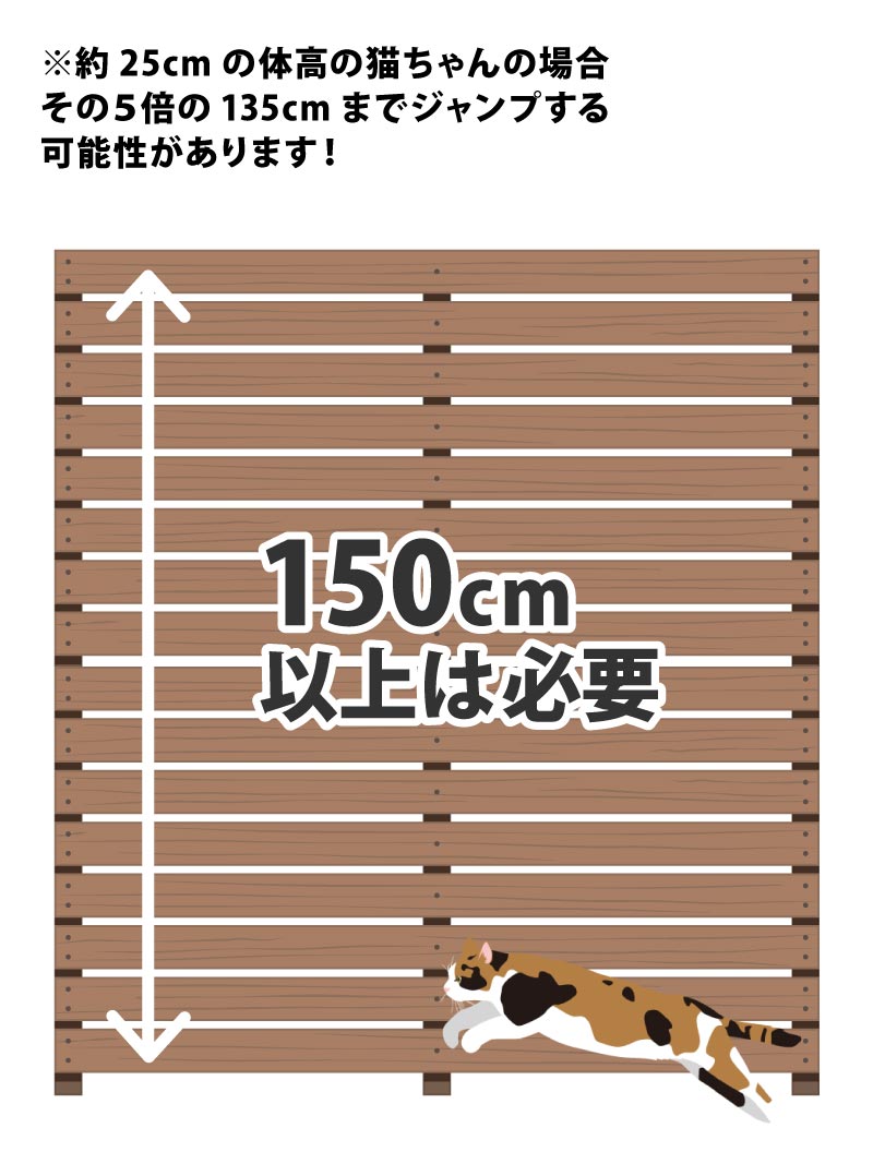 猫の最適なフェンスの高さについて