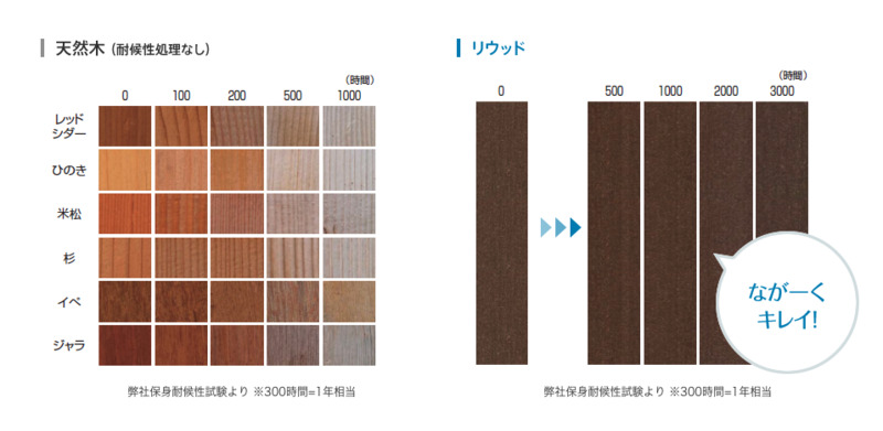リウッドデッキ | YKK AP