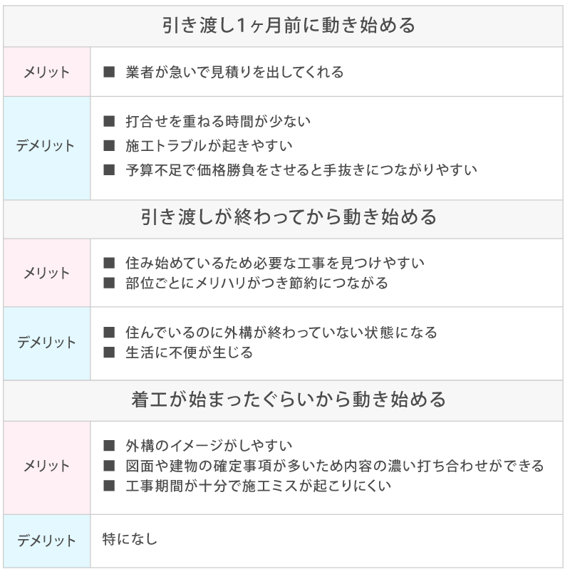 外構施工タイミング別メリットデメリット表