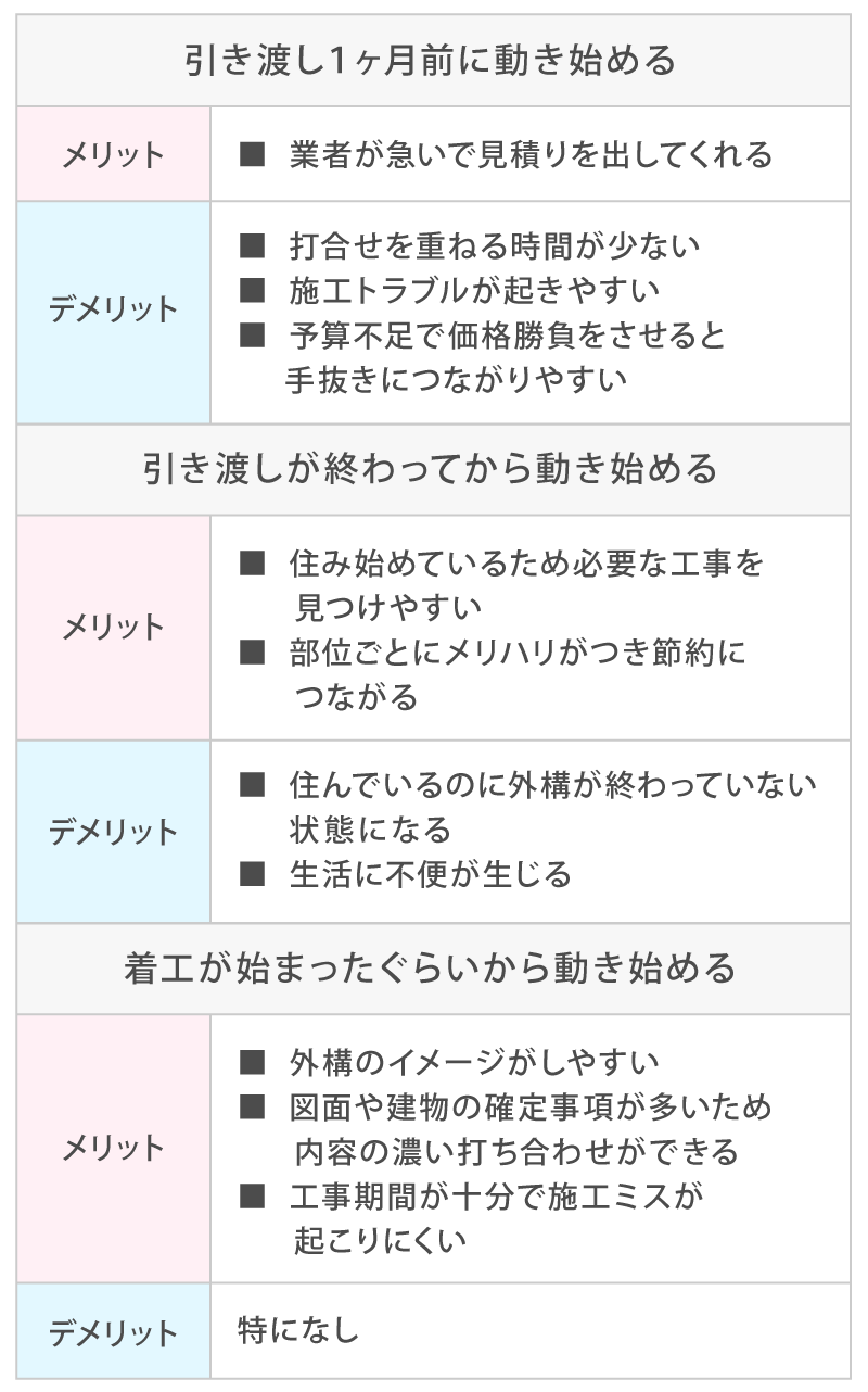 外構施工タイミング別メリットデメリット表