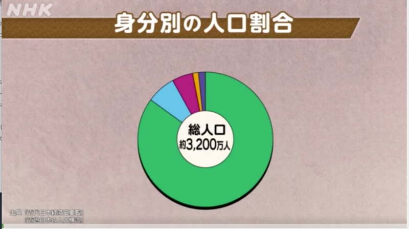 NHK 江戸時代の身分制度
