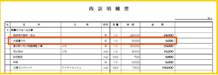 仮設工事(水盛・遣方・墨出し)