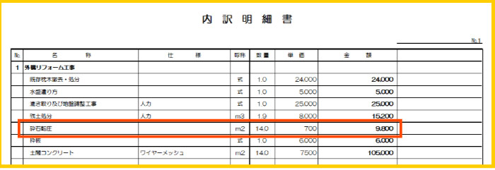砕石敷き込み(転圧)