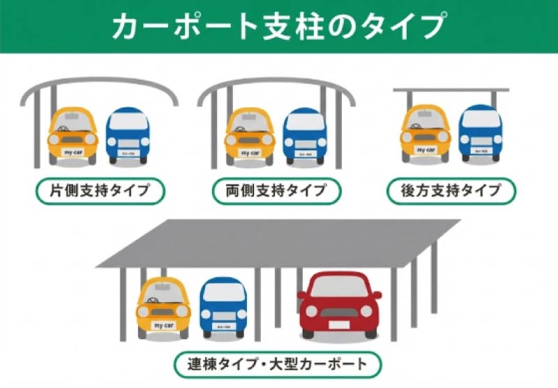 カーポート支柱のタイプ