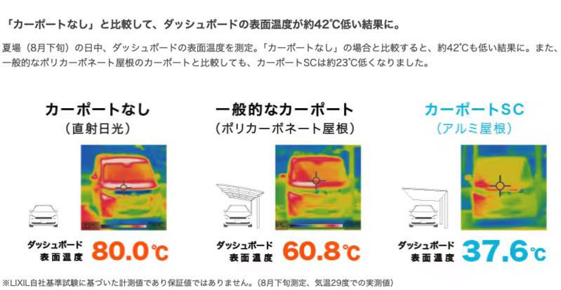 カーポート SC：特長 | LIXIL
