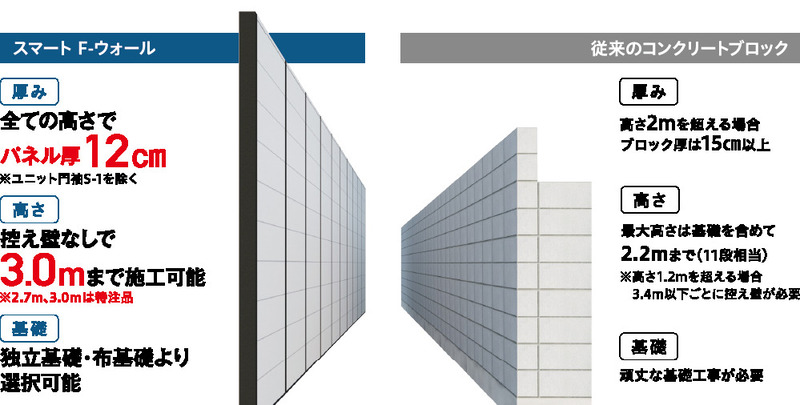 スマートFウォール特徴 | スマートFウォール