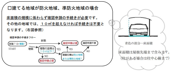 プレハブ物置・カーポートを販売されている事業者様へ | 福岡市