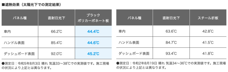 シャドクール 屋根パネル | 三協アルミ
