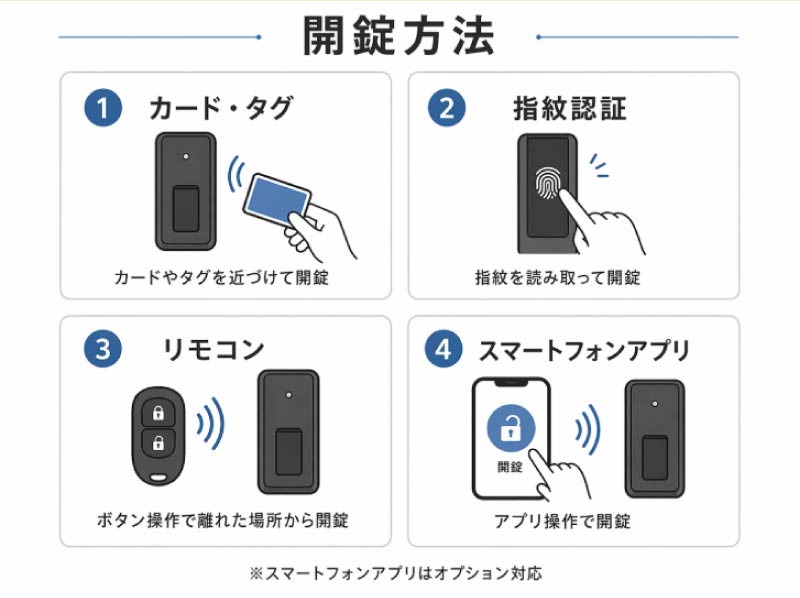 鍵を持ち歩かなくていい