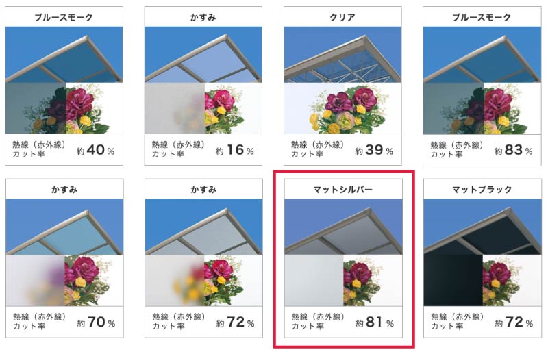 屋根パネルの選び方 | 三協アルミ