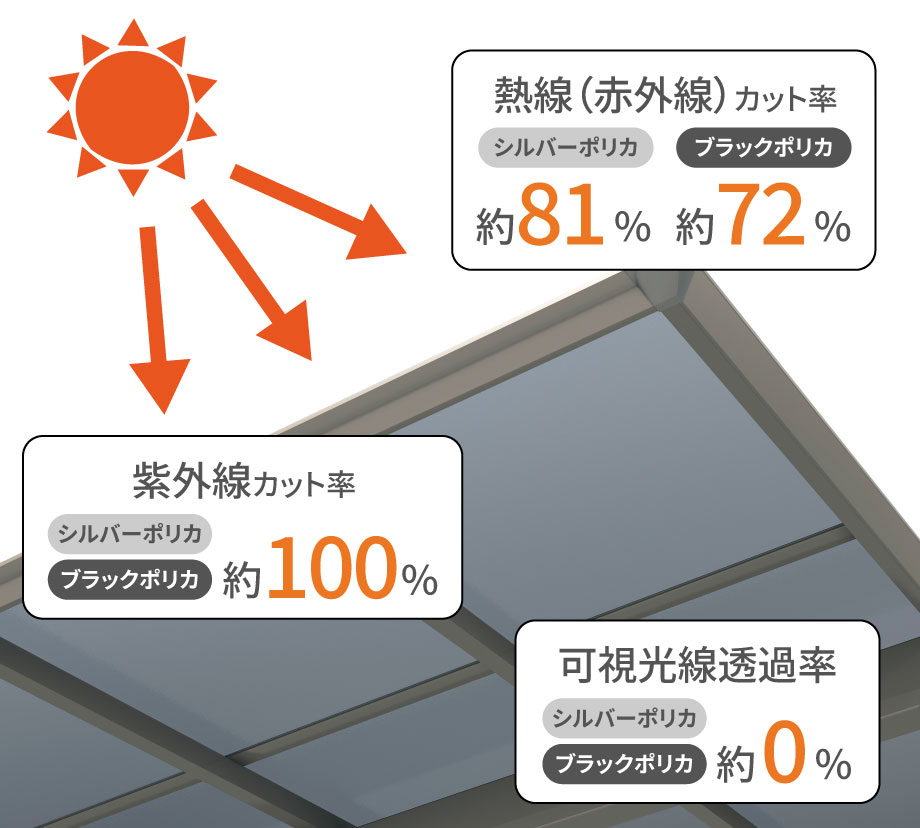 シャドークール  屋根パネル | 三協アルミ
