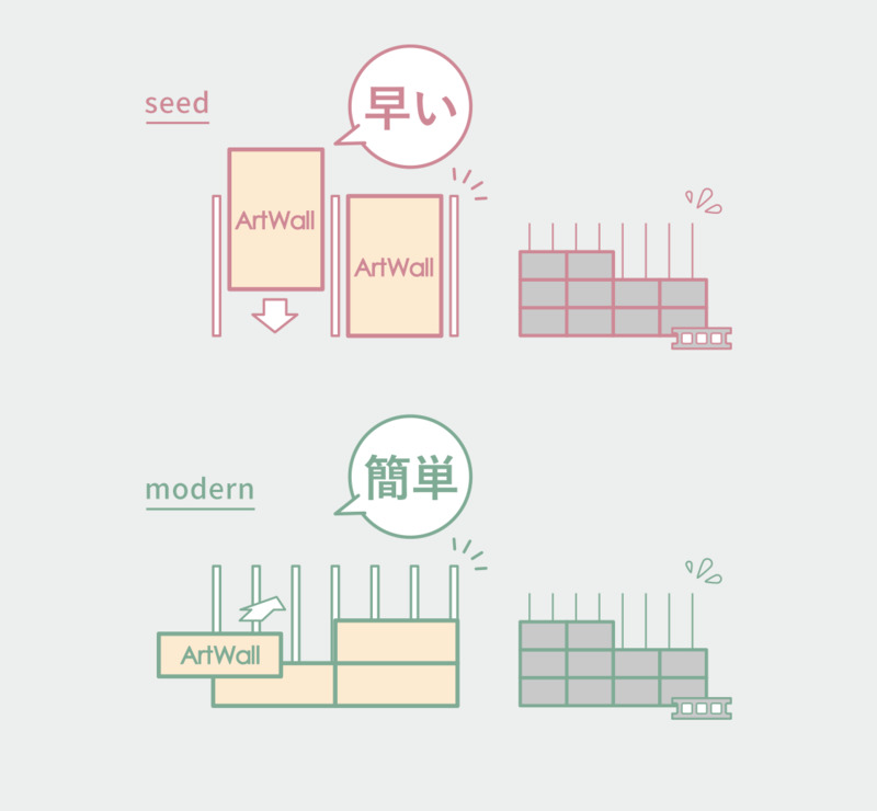 施工スピードが早い