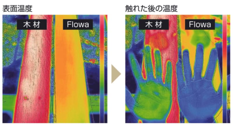 シームレスフロア「フロワ」パンフレ | 三協アルミ