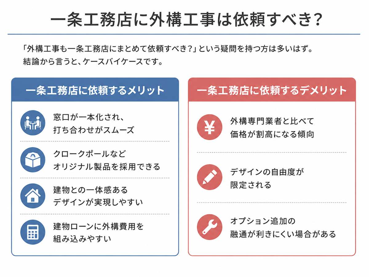 一条工務店に外構工事は依頼すべき？