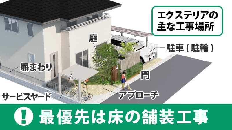 200万でできる外構工事案