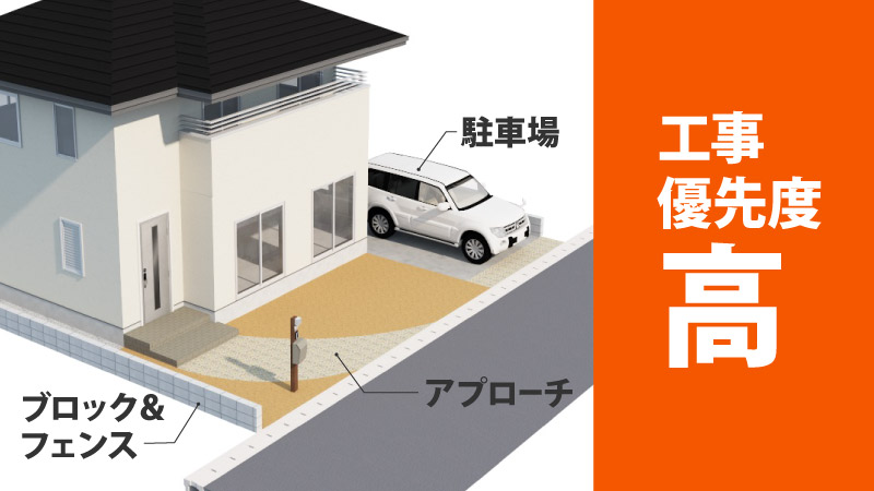 優先度の高い外構工事