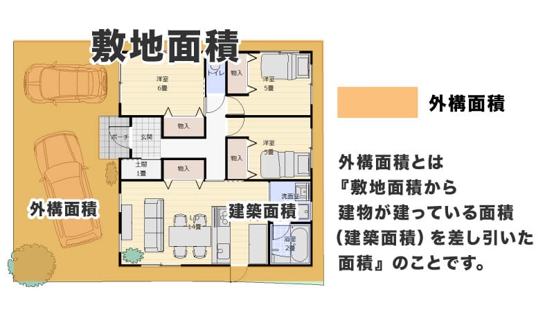 外構面積の図