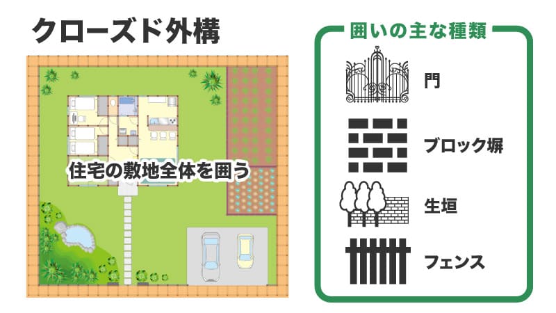 クローズ外構