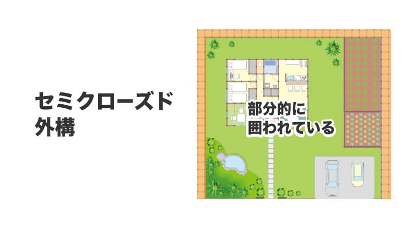 セミクローズ外構