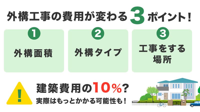 3ポイント