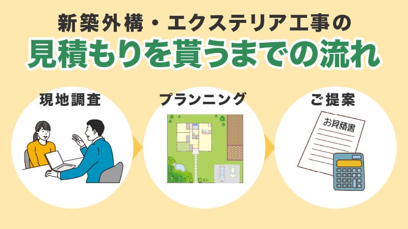 外構・エクステリア工事の見積もりを貰うまでの流れ