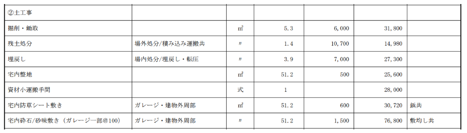 土工事見積もり