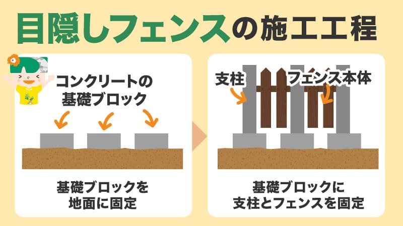 施工工程