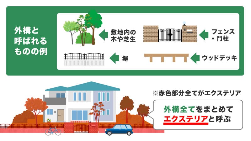 「外構工事」とは?「エクステリア」との違い